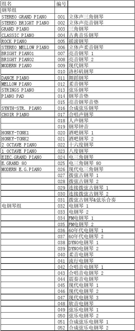 电子琴音色节奏一览表