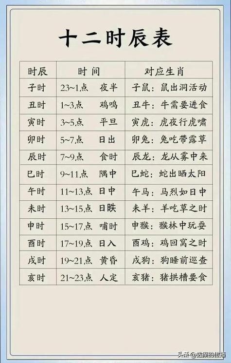 现在是什么时间用时辰