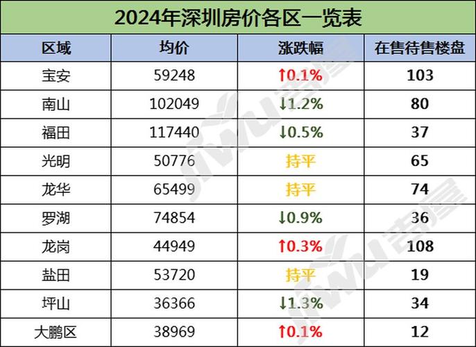 深圳国际公馆多少钱一平