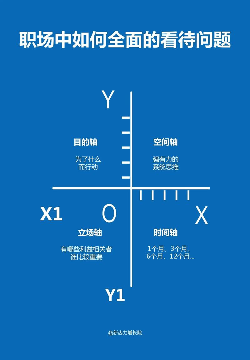 keep等级的晋升方法