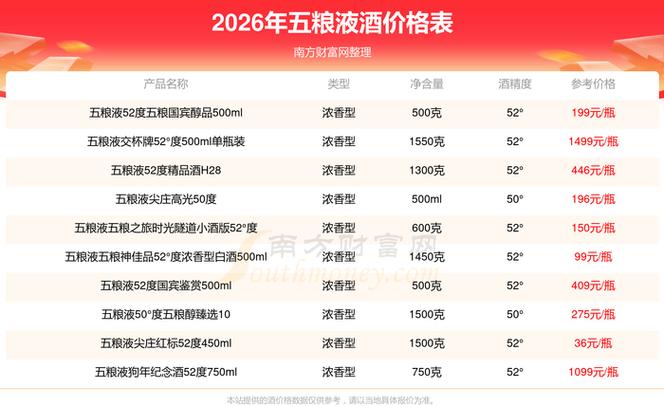 五粮液1618价格表