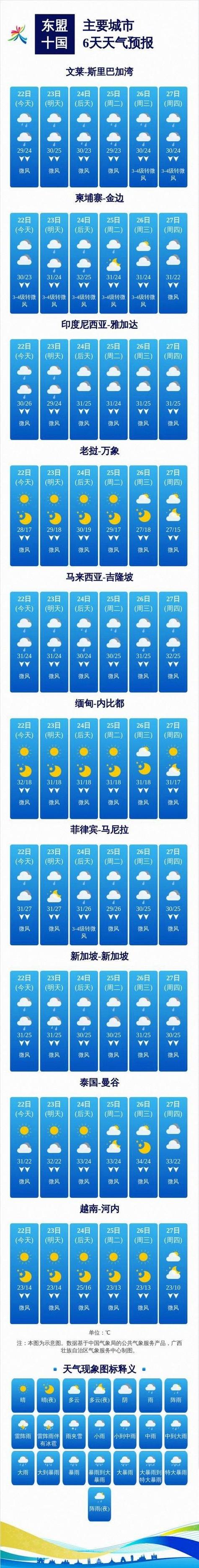 每天正能量天气预报