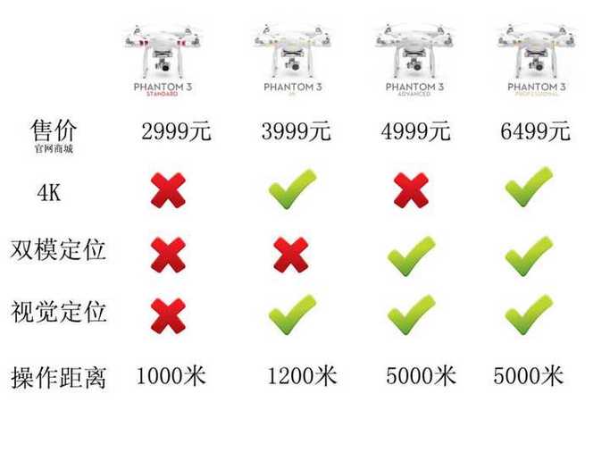 大疆精灵3一共几个版本