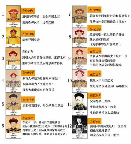 大清十二帝顺序