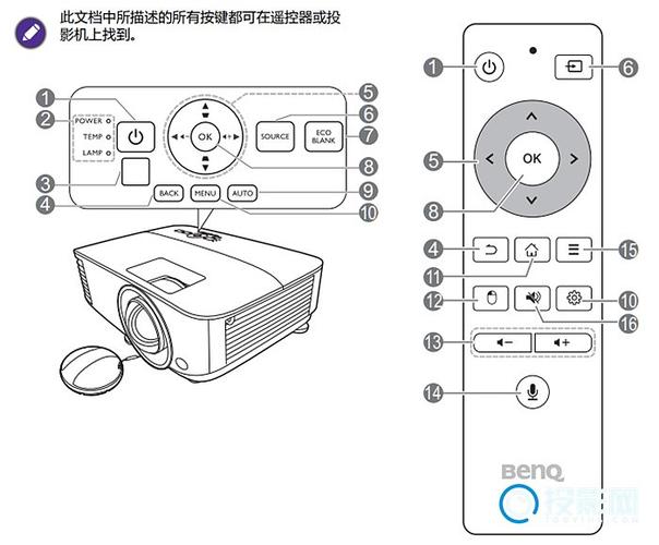 明基投影仪使用方法图解
