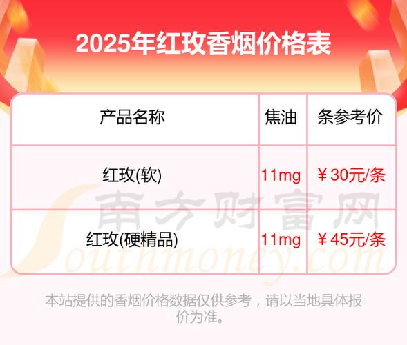 烟草价格2025价目表