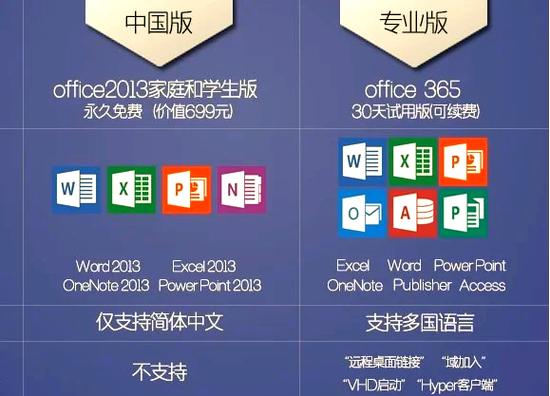 wpsoffice专业版和个人版的区别