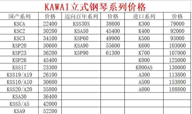 钢琴牌子排名榜