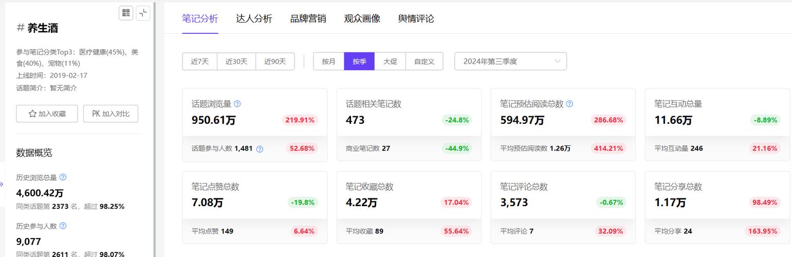 小红书一般多少浏览量算不错
