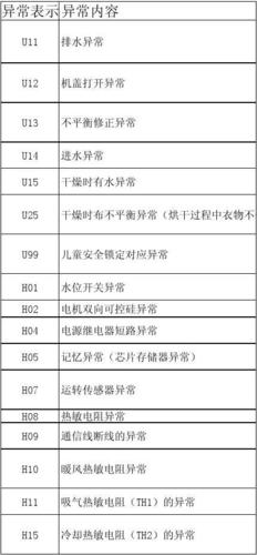 松下洗衣机说明圆圈闪烁