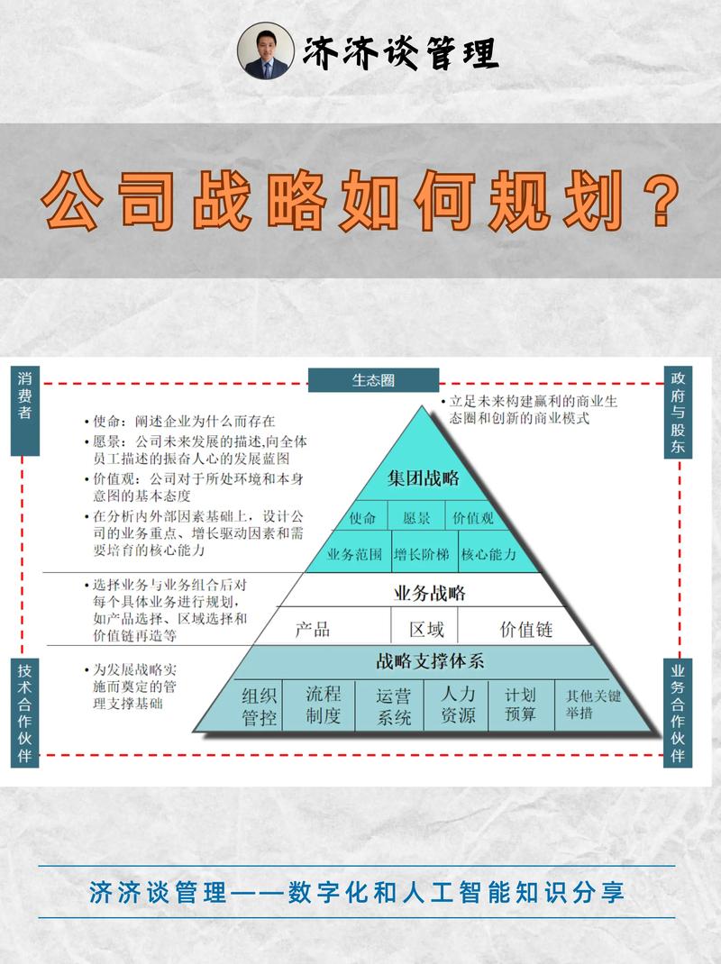 战略包括哪些内容