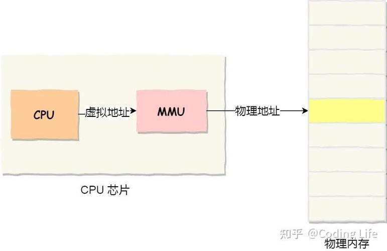 虚拟内存的地位和作用