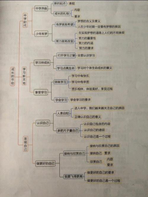 七年级上册政治绩优学案答案人教版缩略图