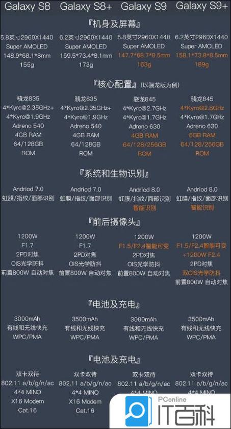 三星内测版和正式版区别