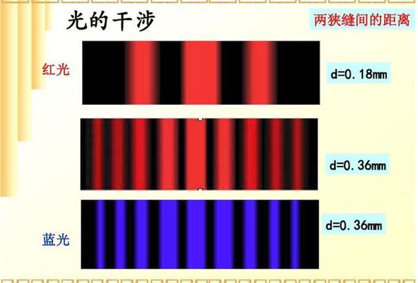 亮度相同的光叠加后会更亮吗