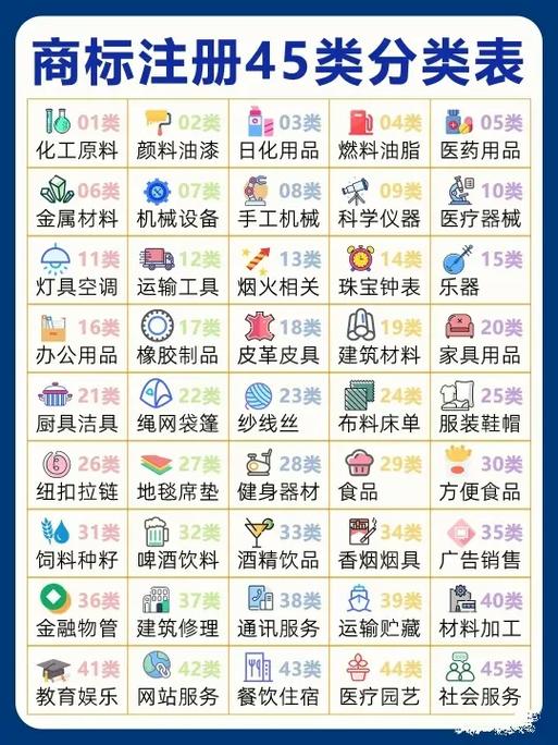 商标注册同名不同类可以注册吗?