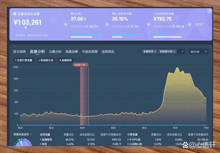 流量使用情况