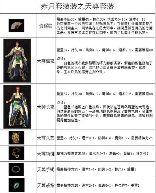 赤月装备隐藏属性