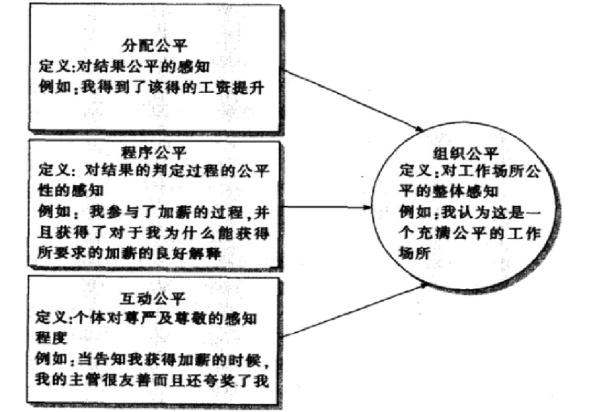 程序性的公平判断