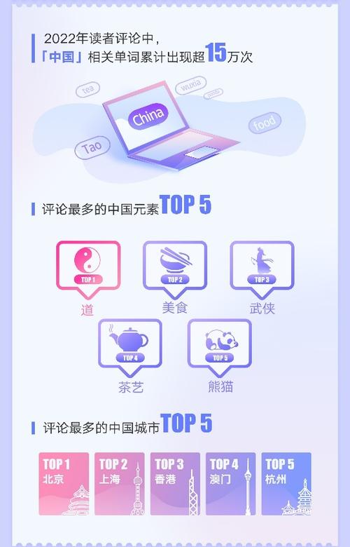 起点海外版app