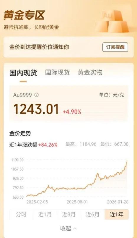 国际现货黄金实时行情