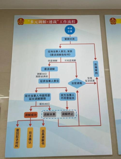 小组工作模式调解还有什么模式