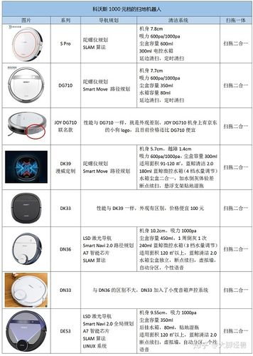科沃斯型号一览表
