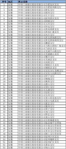 附近工商银行周六上班