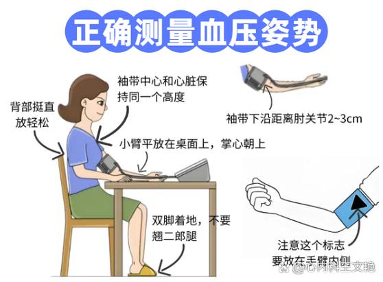 血压测量方法