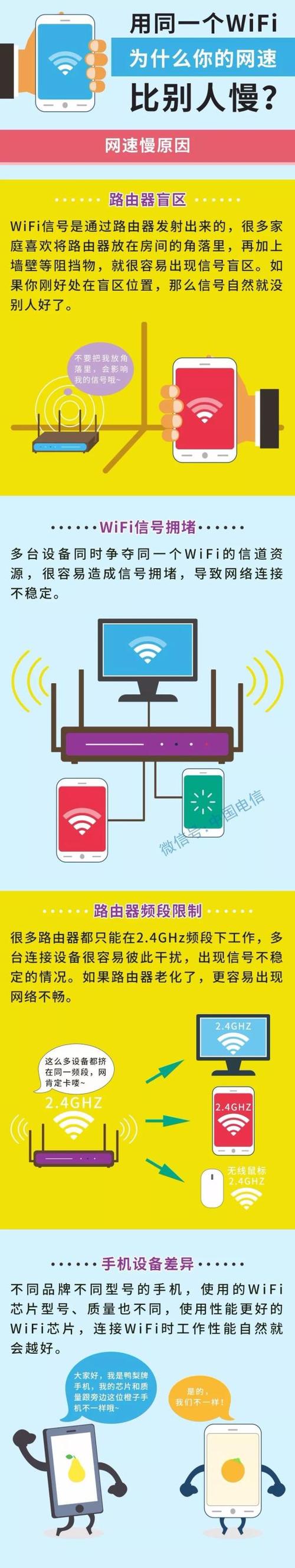 同一个WiFi缩略图