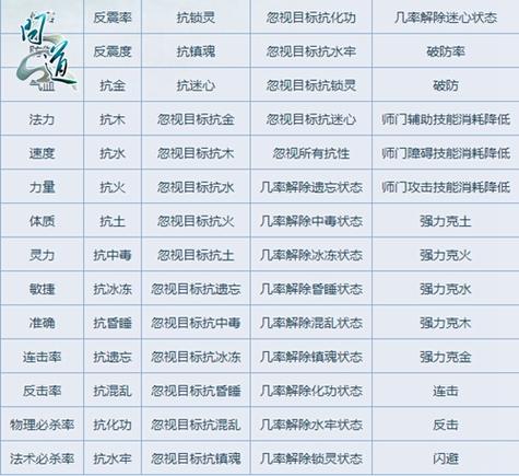 问道悟道每层属性加成与花费的详细说明