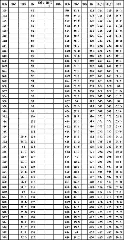 国家标准硬度转换表挂图