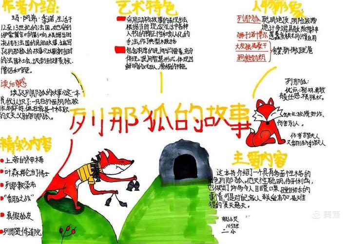 列那狐的故事全部答案