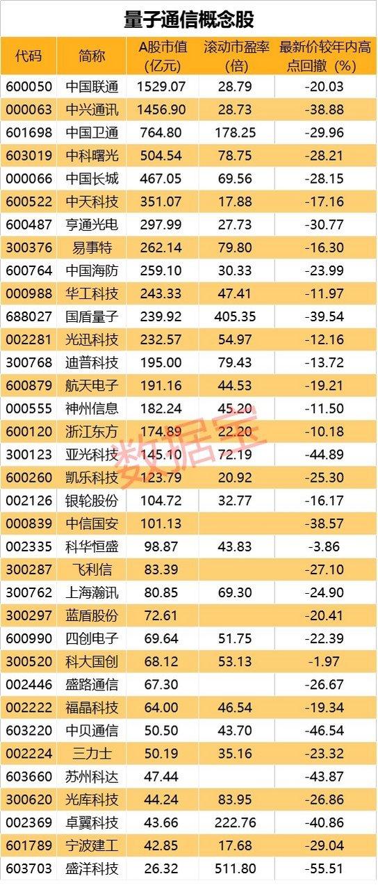 量子概念股龙头缩略图