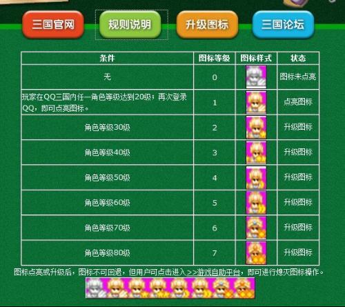qq三国可以卡哪几个等级