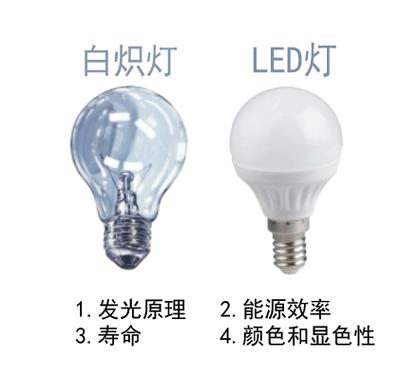 同样led灯亮度不一样