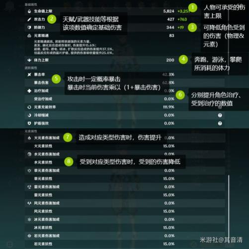 原神攻击力怎么到3000