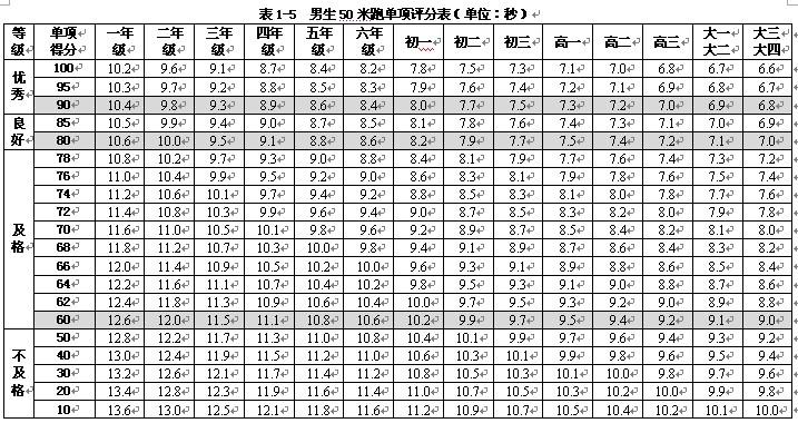 50米一般人多少秒