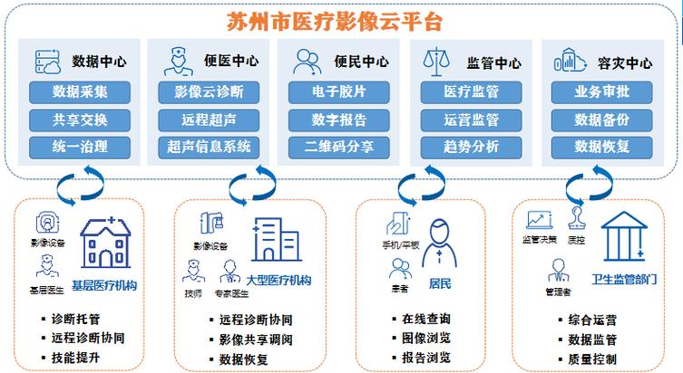 苏州市立医院水平