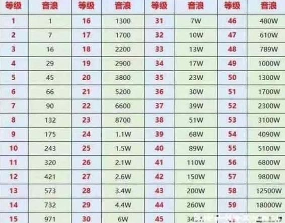 快手财富等级40号价值计算方法