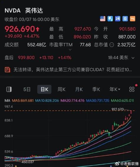 英伟达股价大涨新