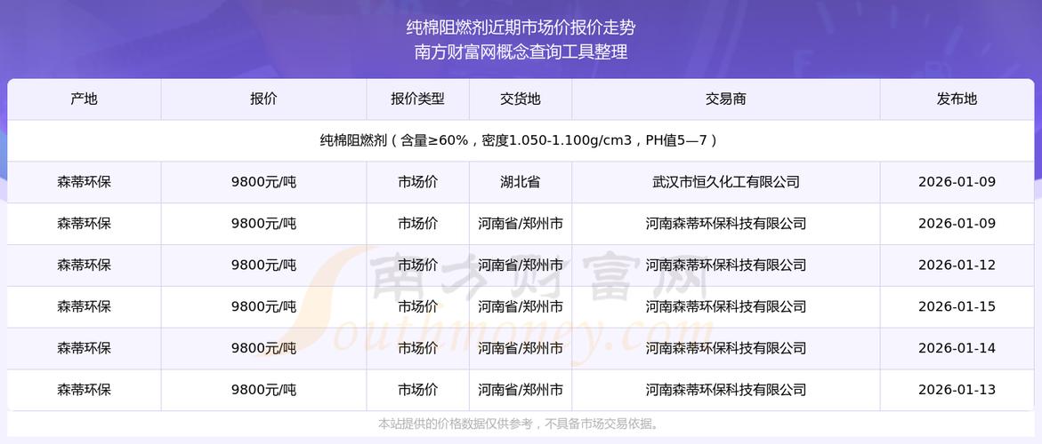 阻燃剂价格多少一吨