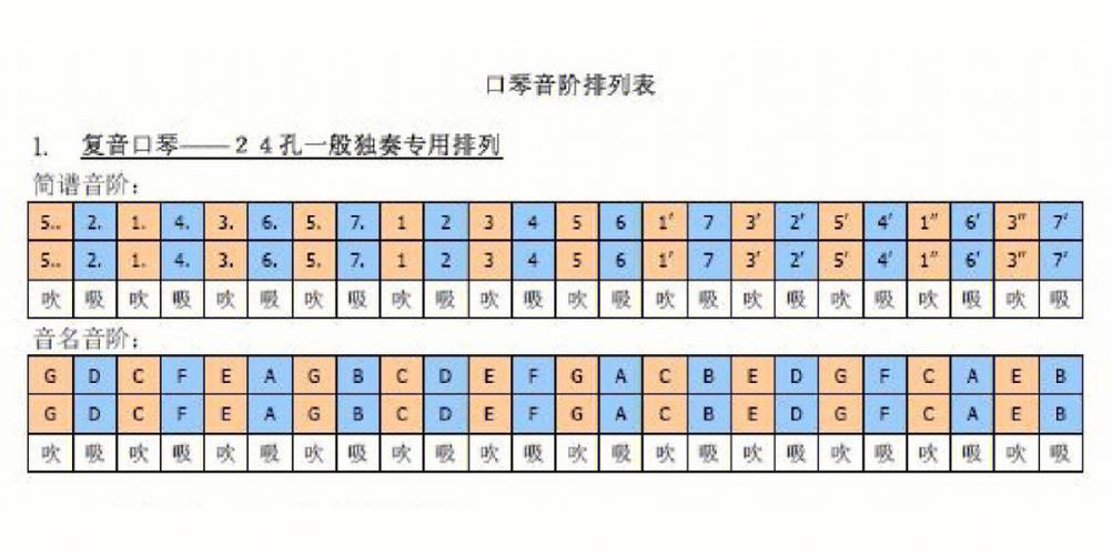 21孔和24孔口琴区别