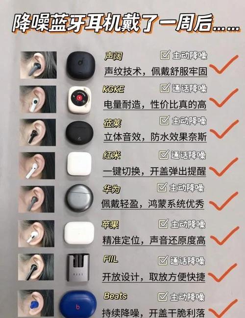 哪个蓝牙耳机品牌最好