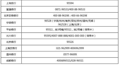 湖北农信客服电话是多少