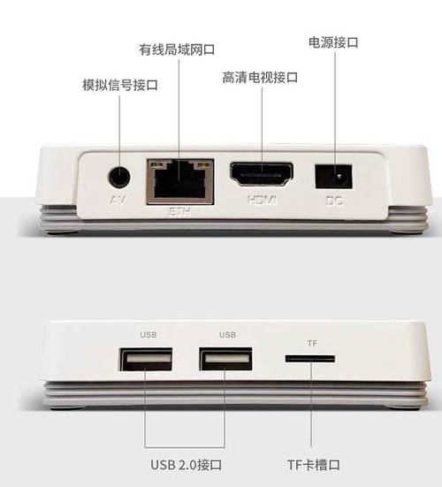 机顶盒网线插哪个口缩略图