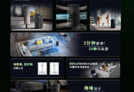 飞利浦空气净化器出现R3是什么意思