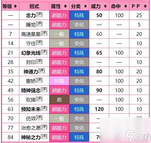 究极绿宝石5.5中风妖精的性格配招加