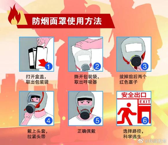 防护面罩的正确使用方法