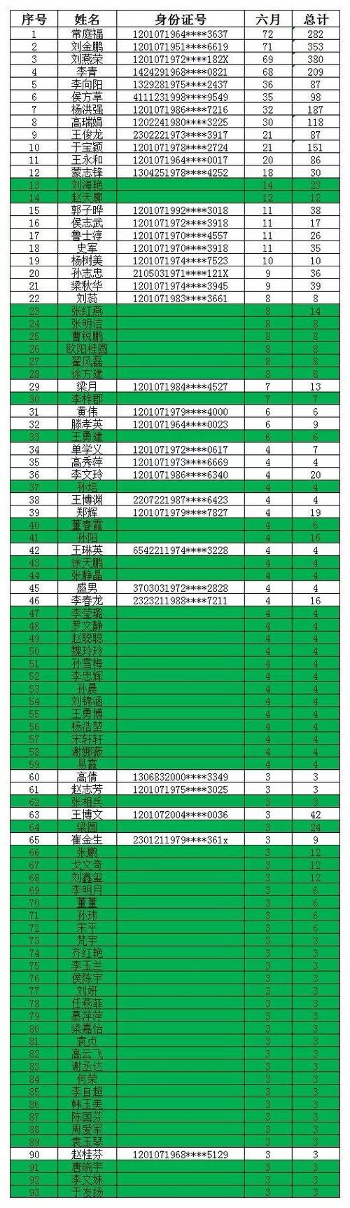 志愿滨海扣时长